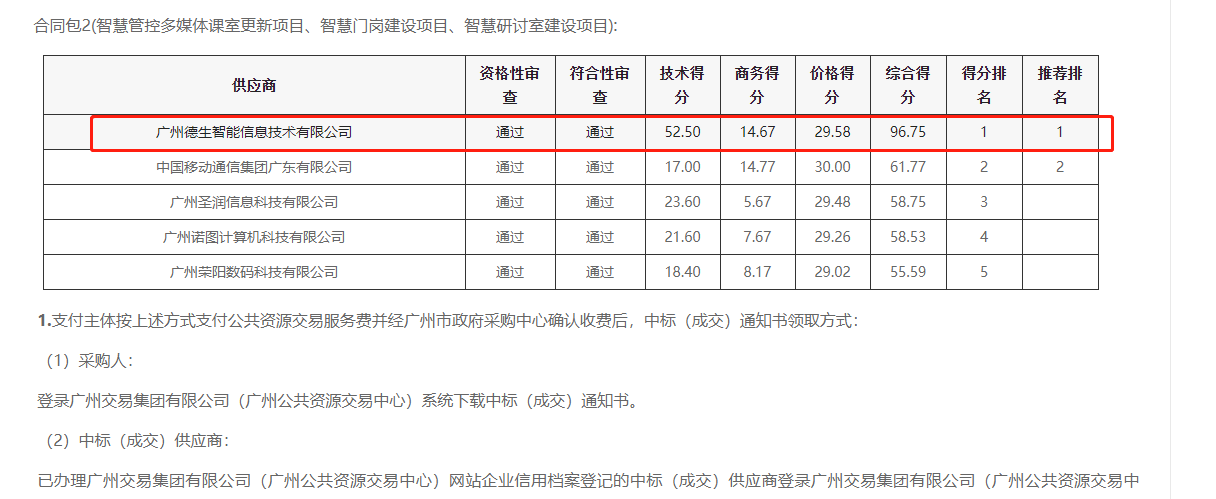 必一运动官网喜提大标！ 智慧校园一卡通，助力广州市技师学院校园信息化建设